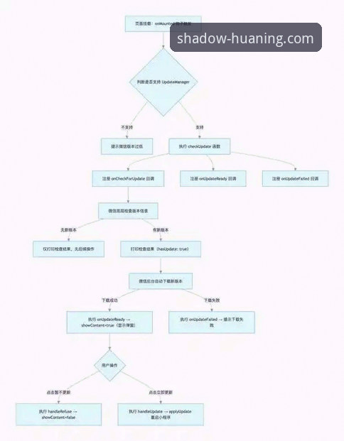 幻影平台网址最新动态：iOS官方下载全流程解析，用户实测体验大公开